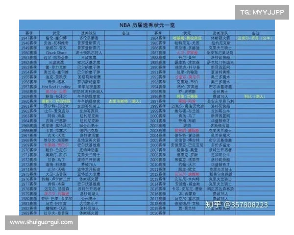 水货状元背后的故事与NBA选秀的未知规则分析 水货状元背后的故事与NBA选秀的未知规则分析